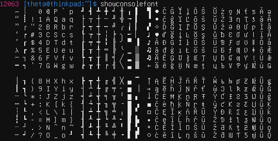 Output of showconsolefont while using a custom TTY font made with this tool